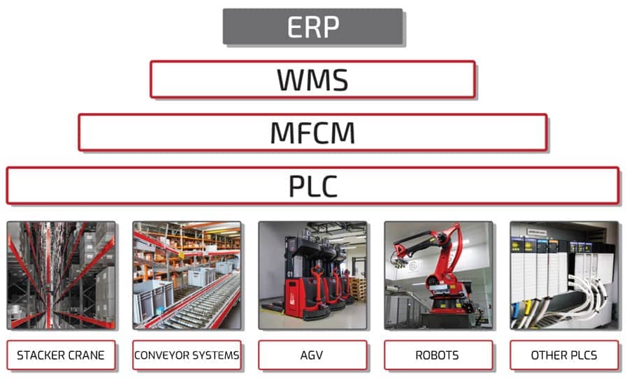 Industrial informatics